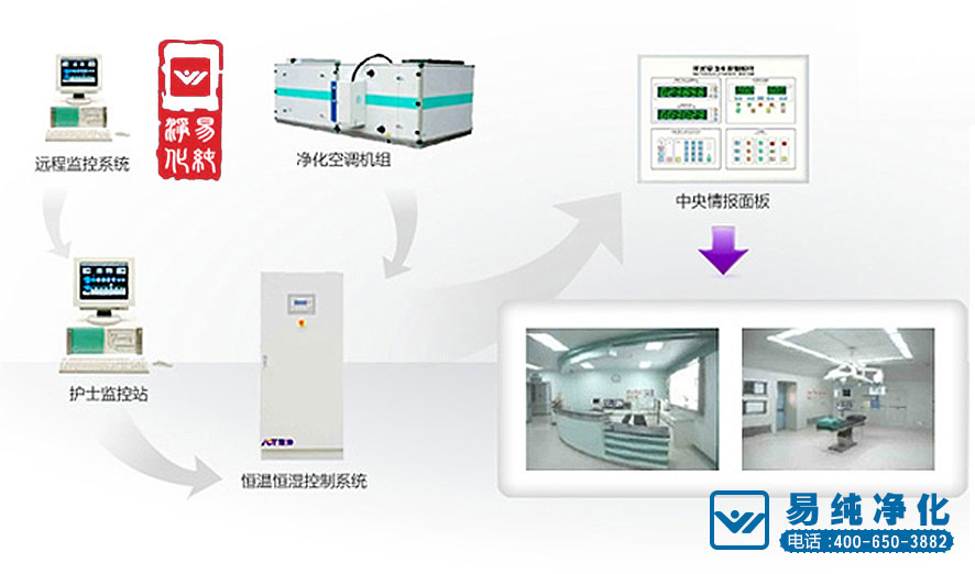 易純凈化-醫(yī)院凈化空調自控系統設計.jpg